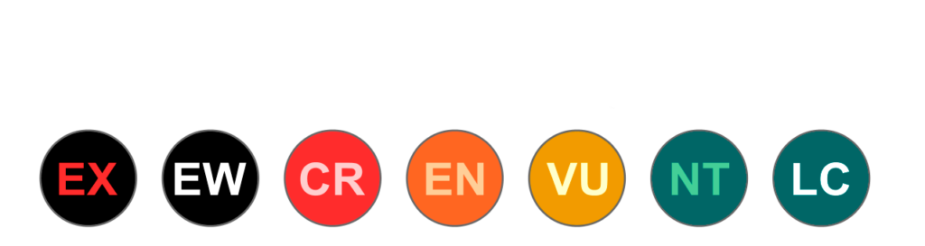 Statut de conservation