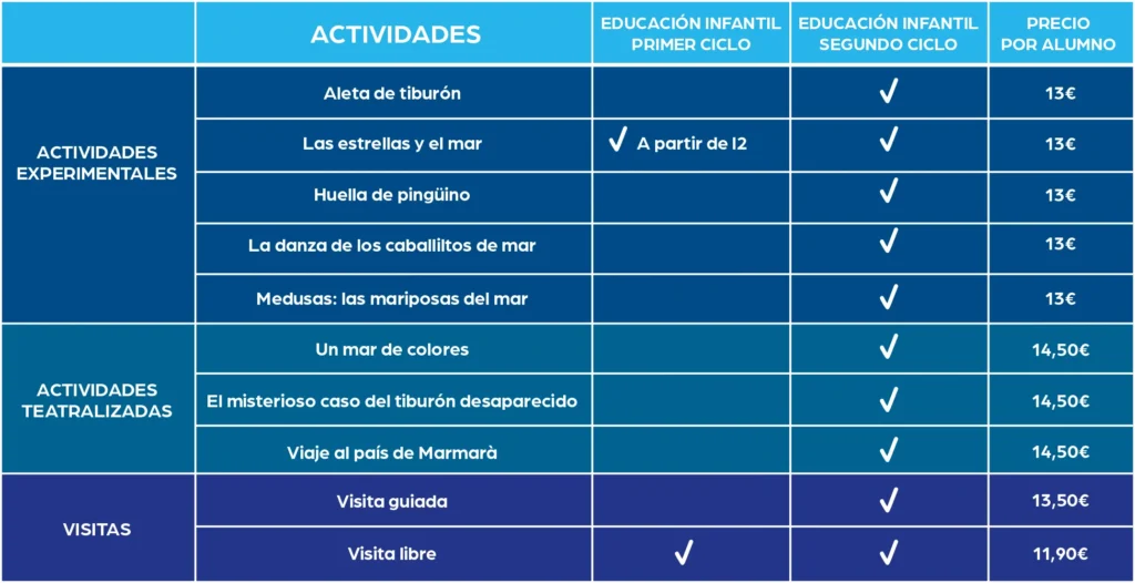 Cuadro Resumen Actividades Educación Infantil