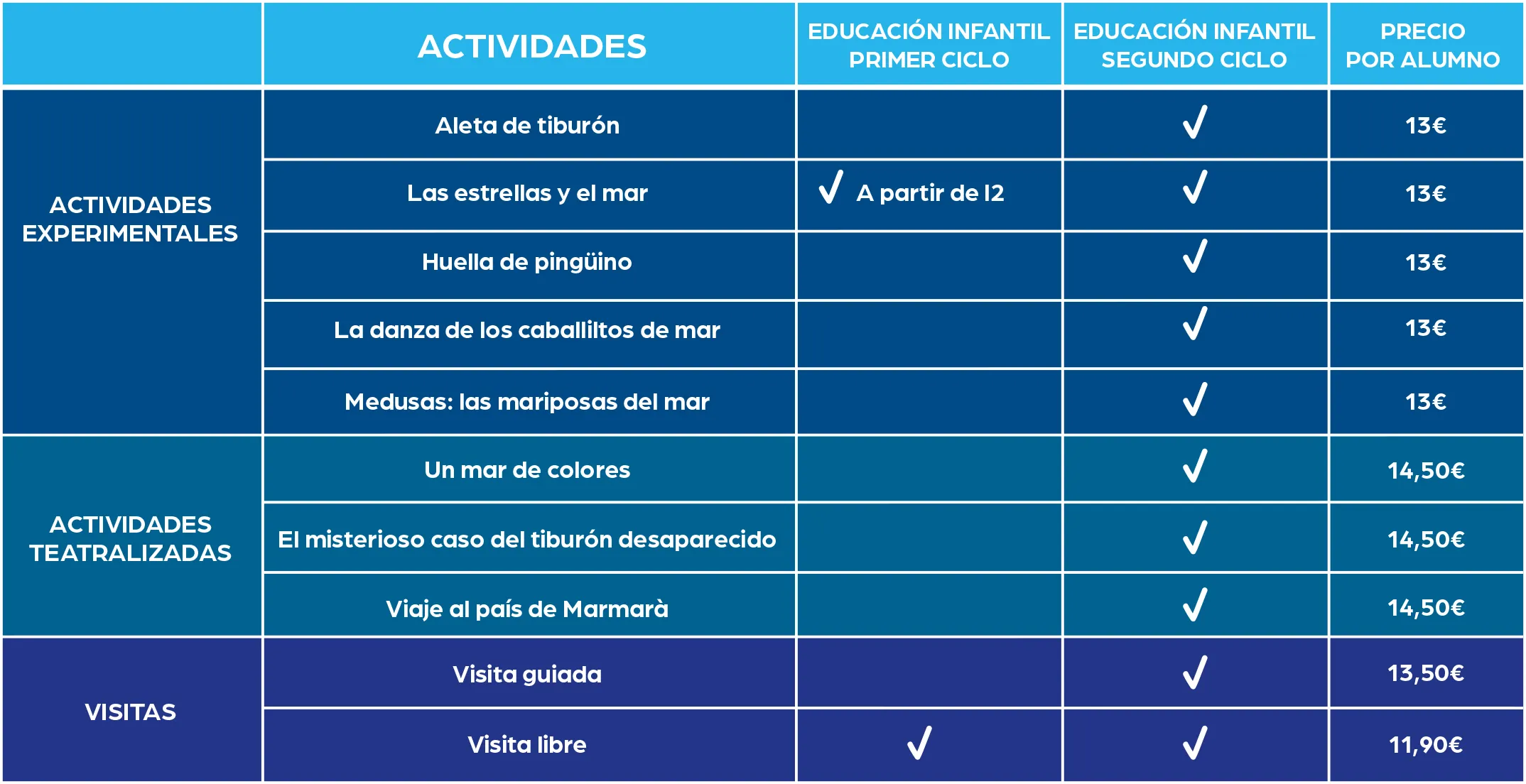 Cuadro Resumen Actividades Educación Infantil