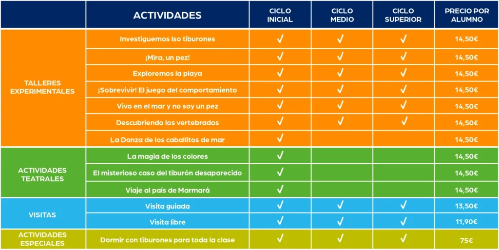 Cuadro Resumen Actividades Educación Primaria
