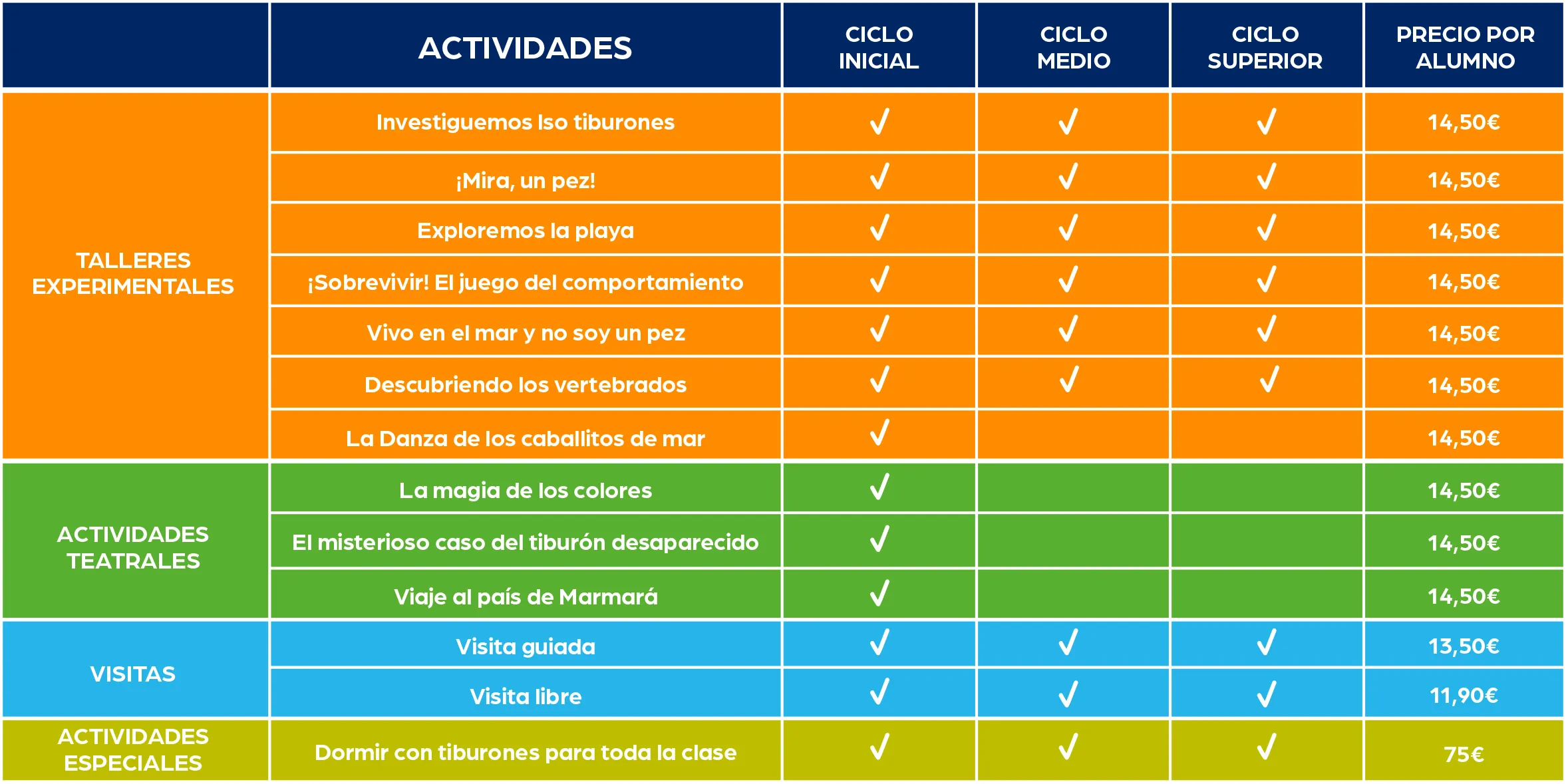 Cuadro Resumen Actividades Educación Primaria