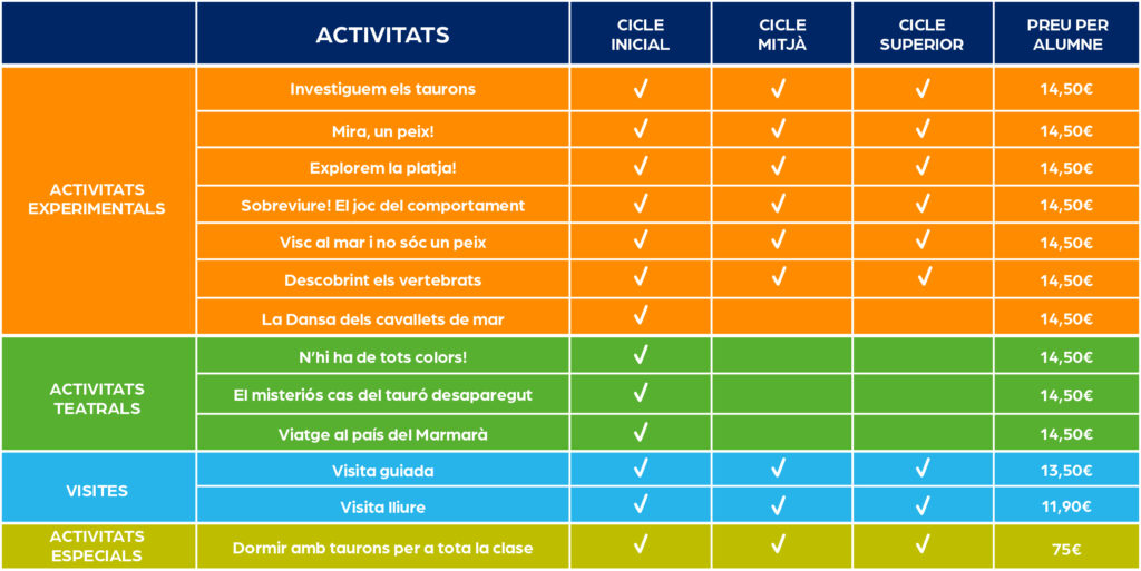 Taula de les propostes didàctiques de Primària que reflecteix els cicles disponibles i el preu per alumne.