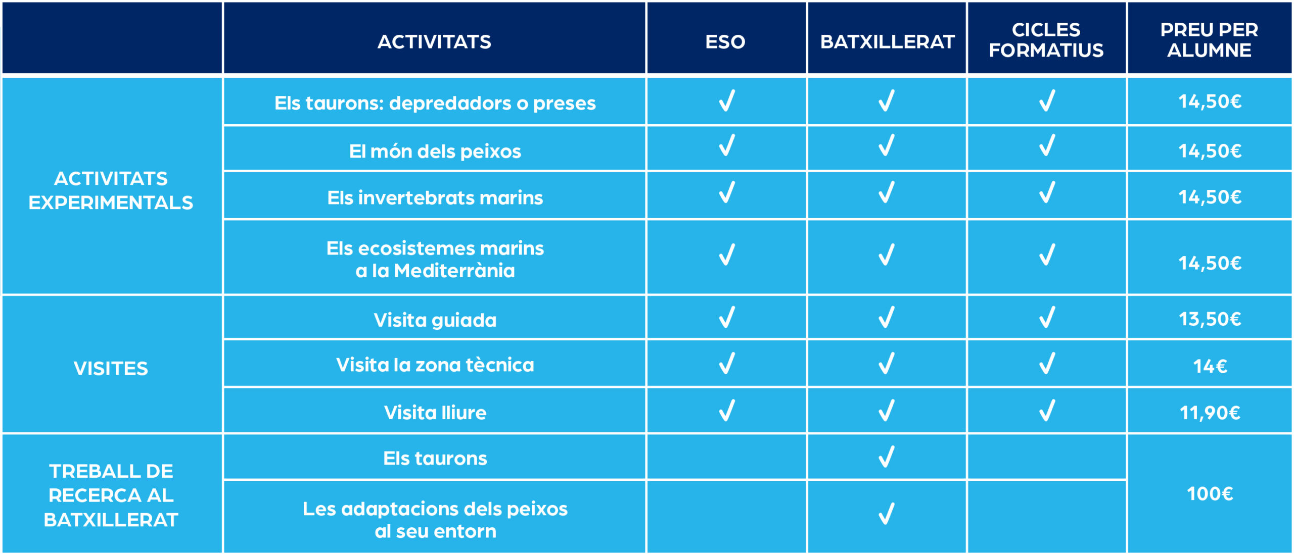 Taula amb opcions educatives per a Secundària que indica les activitats disponibles i el preu per alumne.